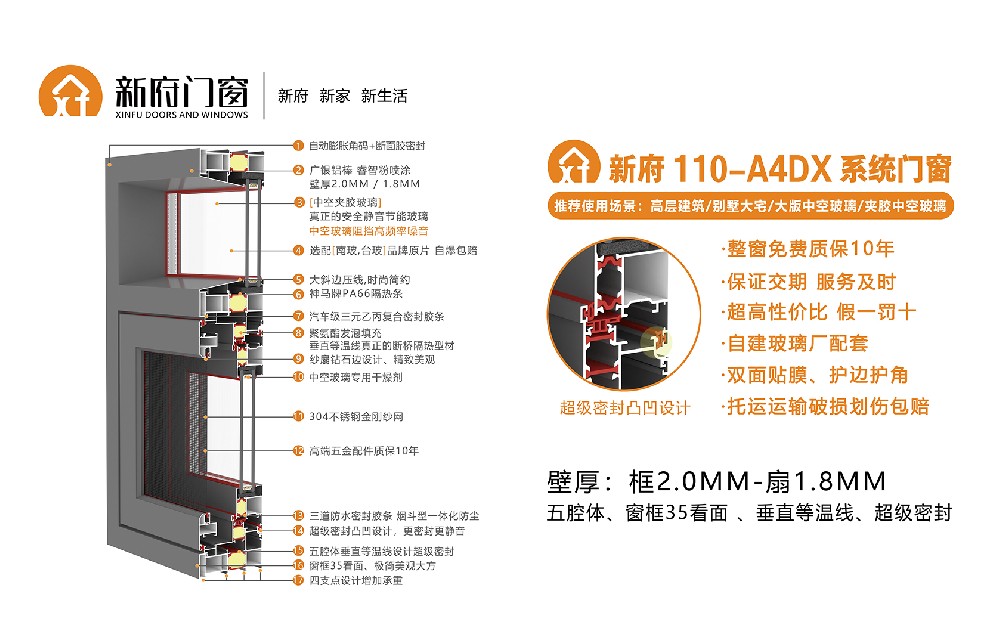 新府110-A4DX系統門窗，壁厚2.0-1.8mm