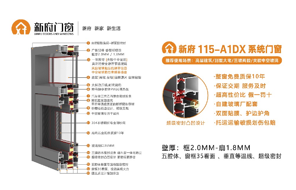 新府115-A1DX系統門窗，壁厚2.0-1.8mm