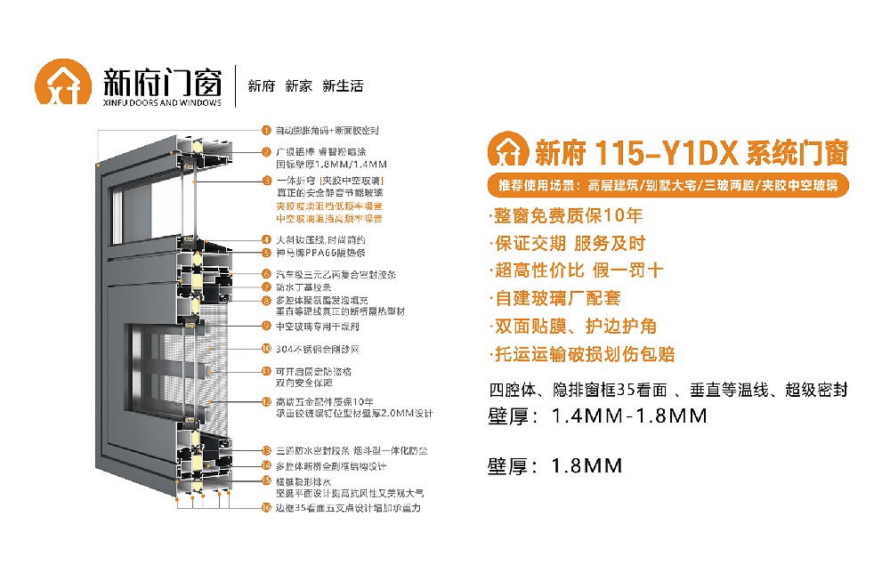 新府115-Y1DX系統門窗，壁厚1.4-1.8mm