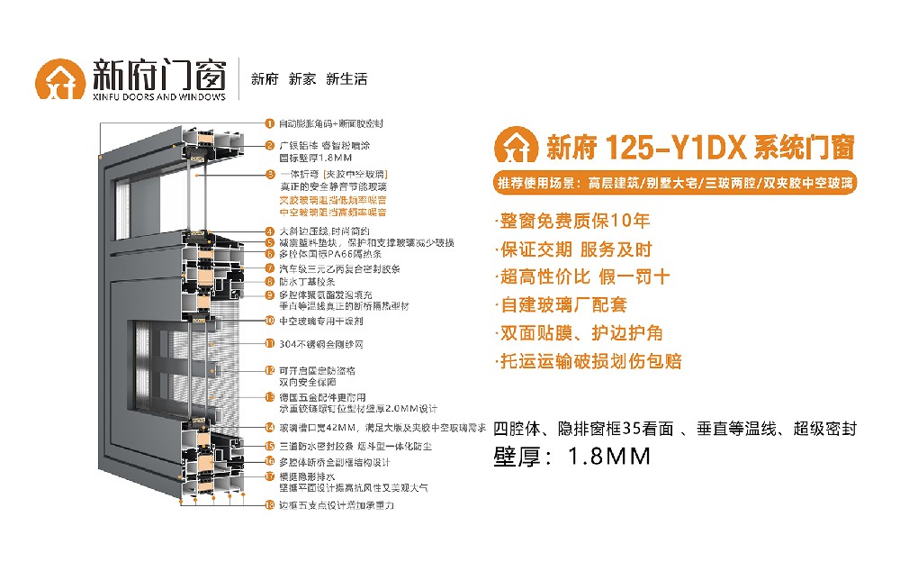 新府125-Y1DX系統門窗，壁厚1.8mm